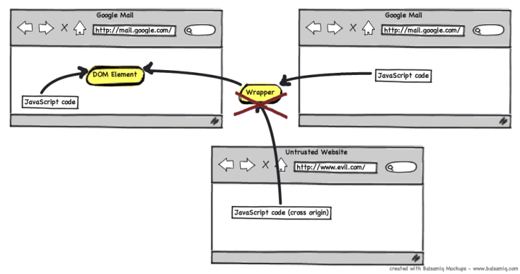 Firefox 3.6 Shared Wrappers