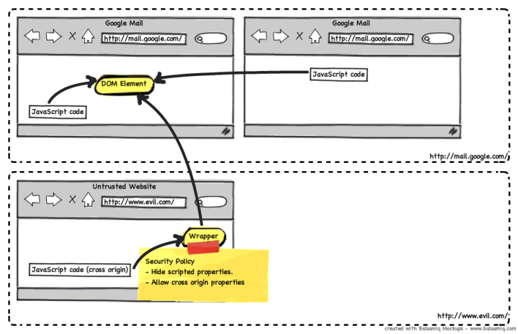 Firefox 4 Cross Compartment Wrapper